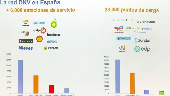 tarjeta hibrida recarga combustible dkv charge 5 tarjeta hibrida recarga combustible dkv charge 5