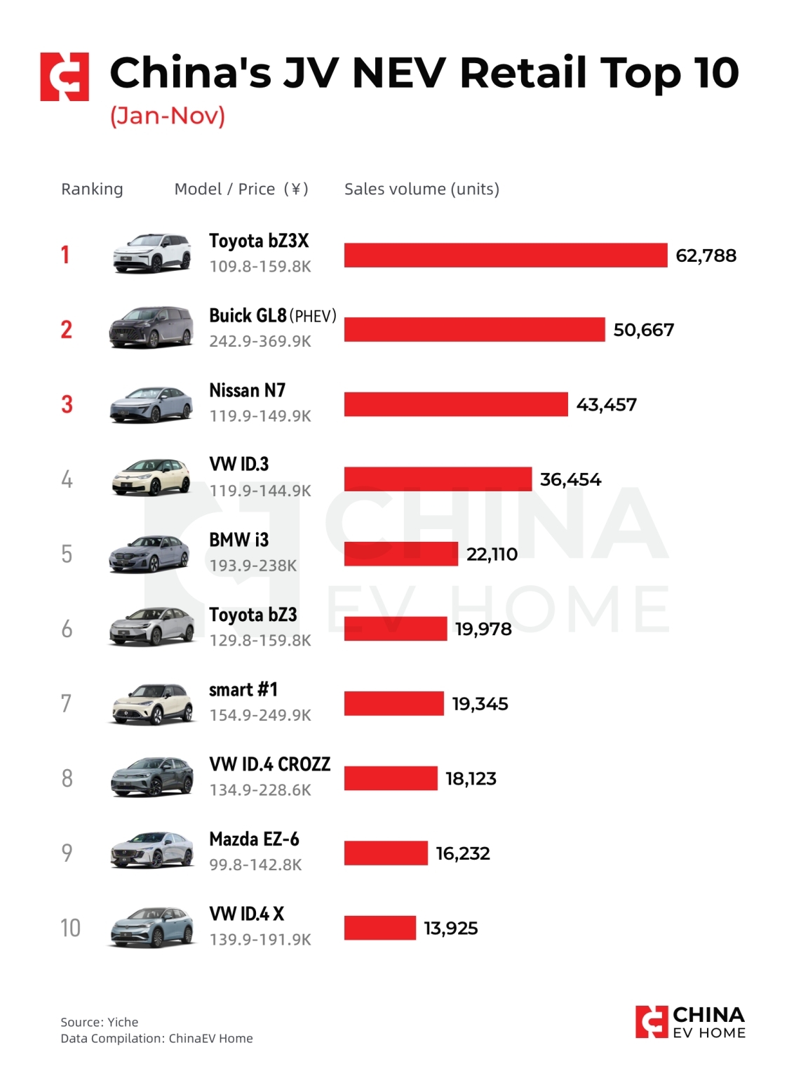rivales Volkswagen ID.UNIX 07 Toyota de los 13.000 € Volkswagen 558 km de autonomía CUPRA China nuevo SUV eléctrico rivales Volkswagen ID.UNIX 07 Toyota de los 13.000 € Volkswagen 558 km de autonomía CUPRA China nuevo SUV eléctrico