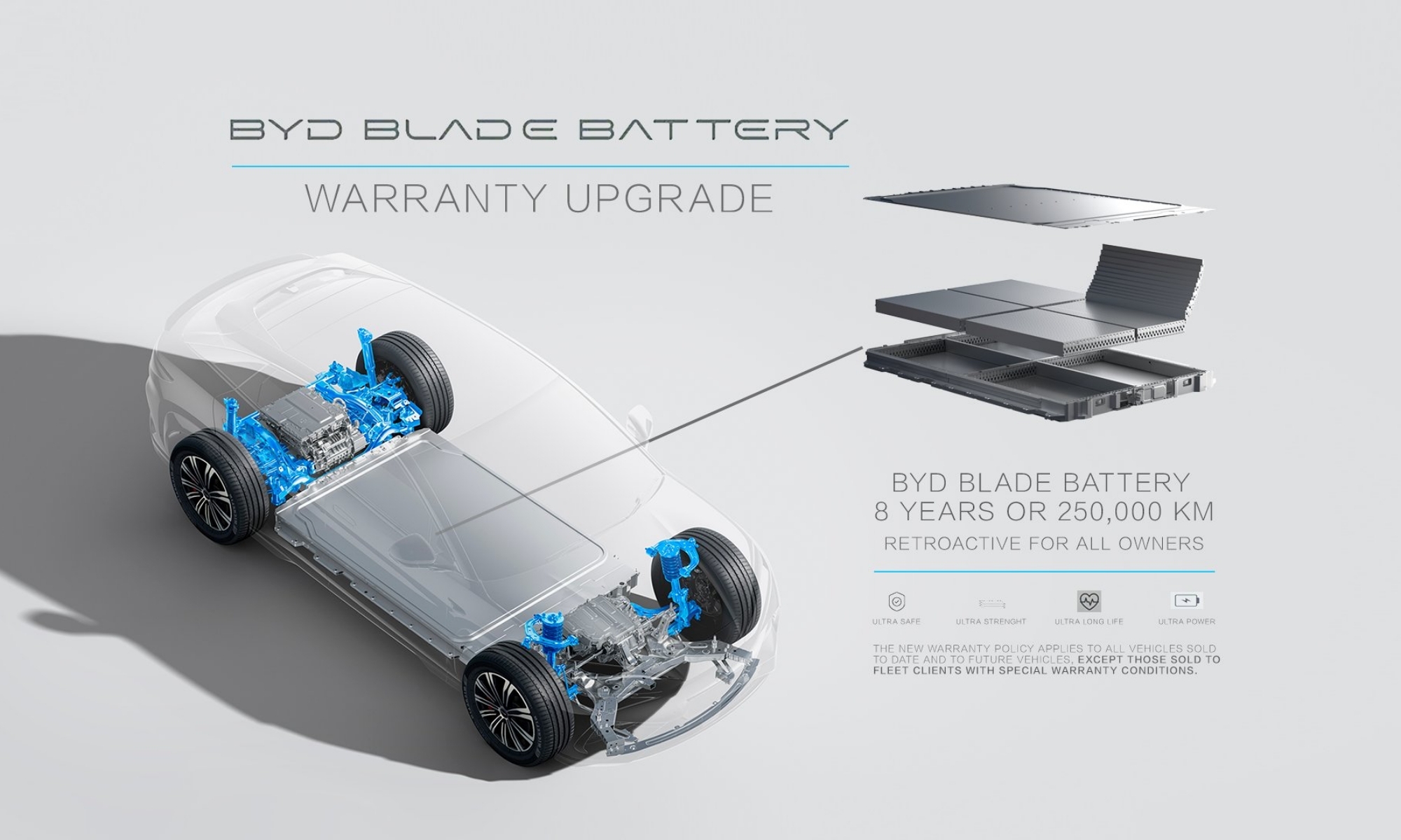 BYD anuncia que aumenta la garantía de sus baterías para todos los vehículos del mundo.