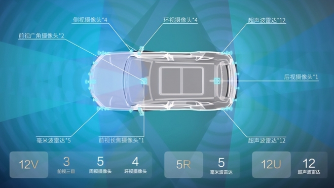 12.196.613.000 euros 5.000 ingenieros inversión tecnología clave BYD primer fabricante mundo coches electricos (2) 12.196.613.000 euros 5.000 ingenieros inversión tecnología clave BYD primer fabricante mundo coches electricos (2)