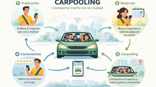 pere navarro dgt coches electricos movilidad compartida ciudades 3 pere navarro dgt coches electricos movilidad compartida ciudades 3