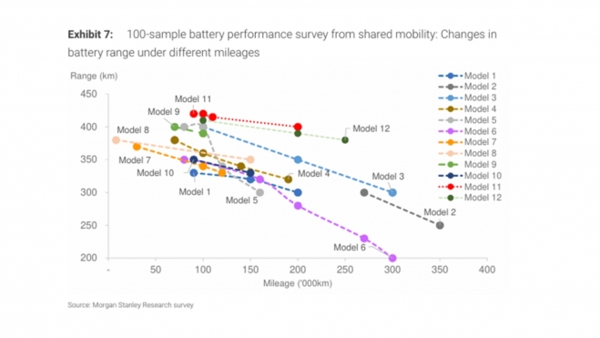 Estudio Morgan Stanley