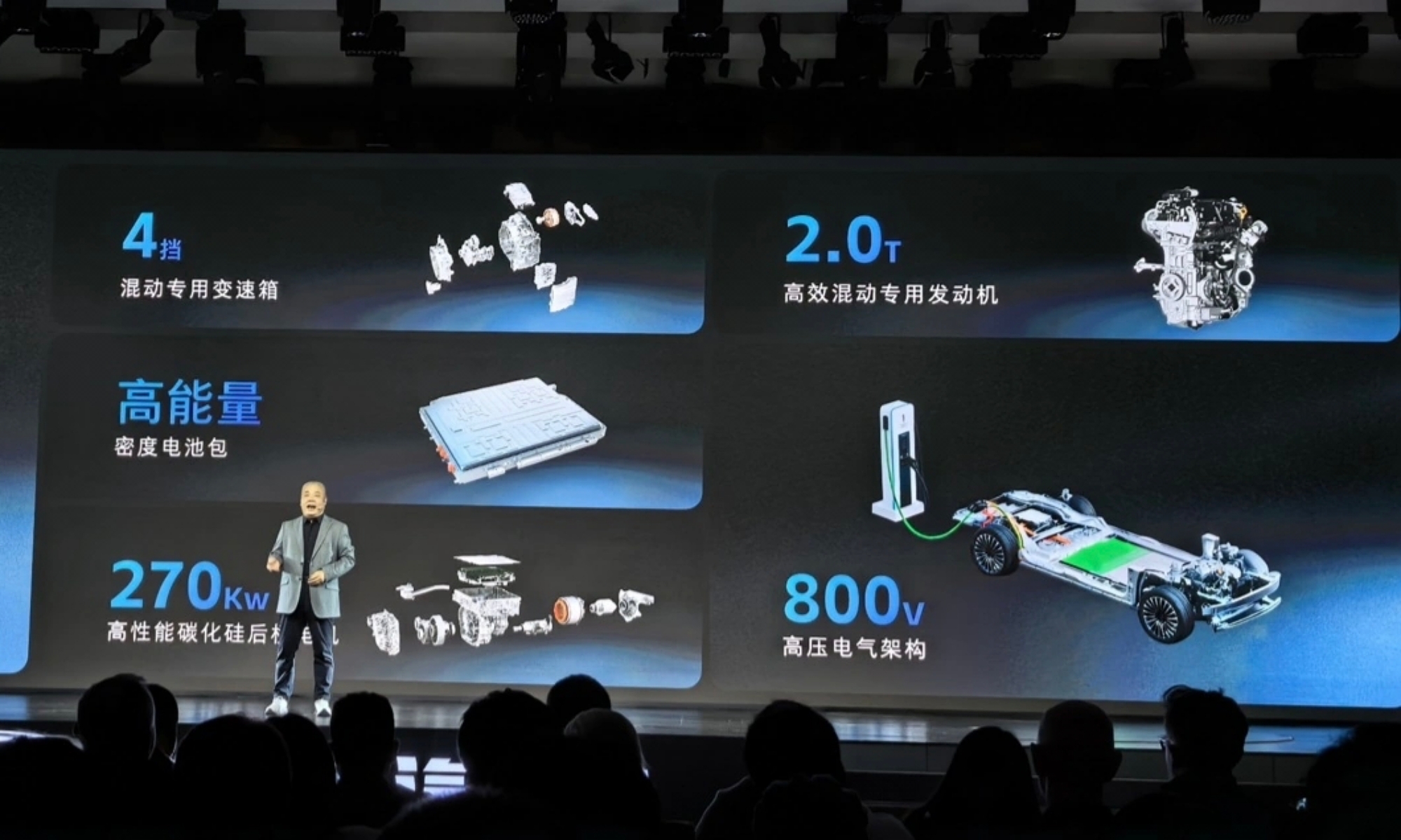 Durante la presentación GWM ha expuesto los datos de su nueva plataforma One.