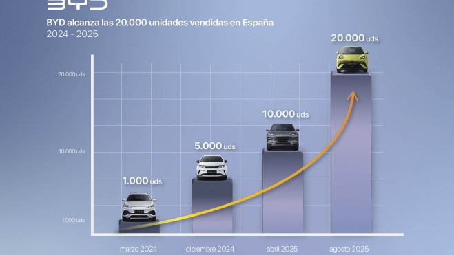 stella li vicepresidenta BYD concesionarios coches electricos 3
