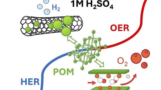 universidad valencia hidrogeno verde electrolisis del agua 3