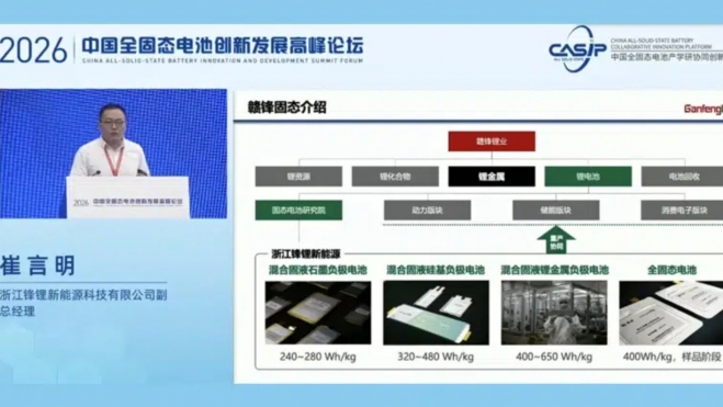 Gangfeng Lithium Cronograma