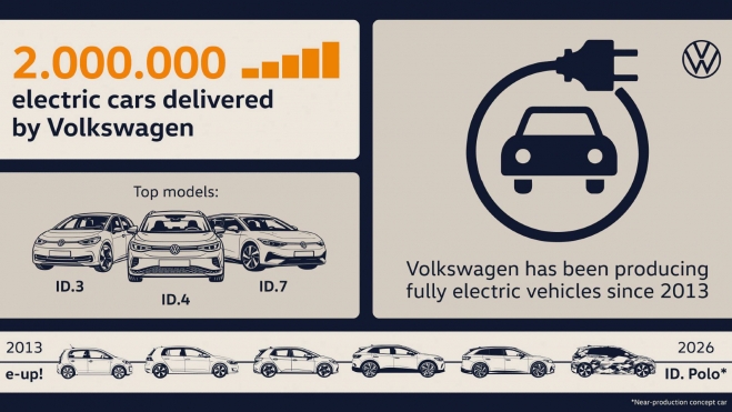 eléctricos volkswagen