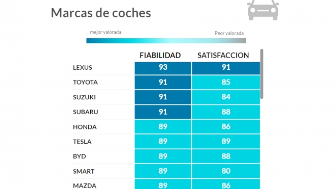 marcas coches mas valoradas ocu lexus toyota hibridos 2026 marcas coches mas valoradas ocu lexus toyota hibridos 2026