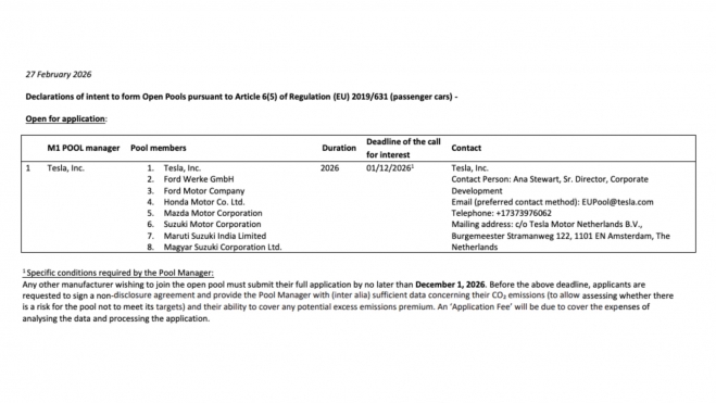 Pool Emisiones Tesla 2026
