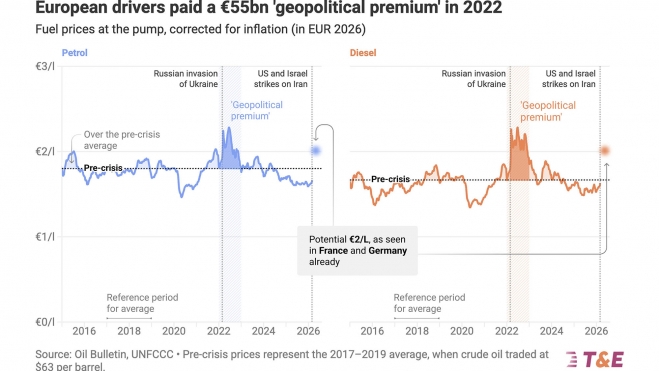 precio gasolina diesel conductores europeos coches electricos 3