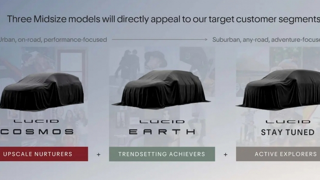 Lucid Modelos