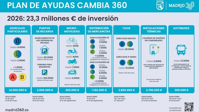 Plan Ayuda Madrid