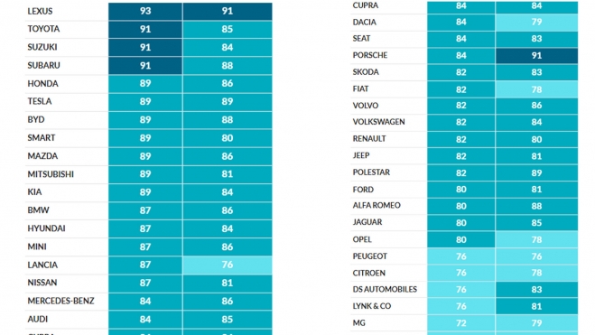 fiabilidad ocu coches japoneses chinos 3