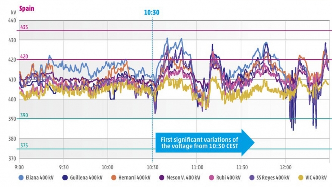causas apagon españa expertos europa 2