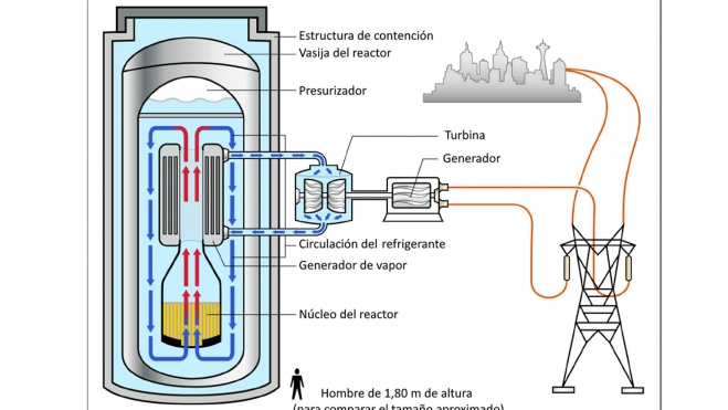 energia nuclear renovables europa 4
