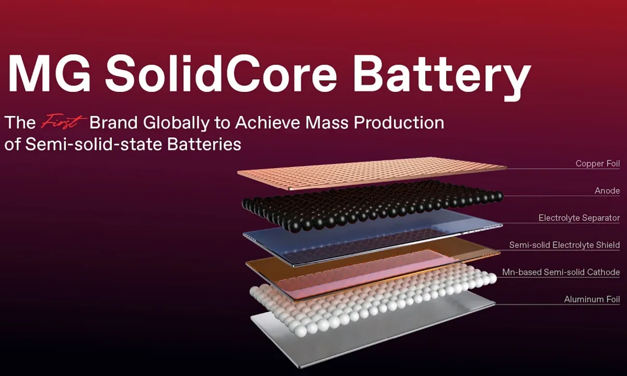 MG será la primera marca en Europa en presentar este tipo de componentes.