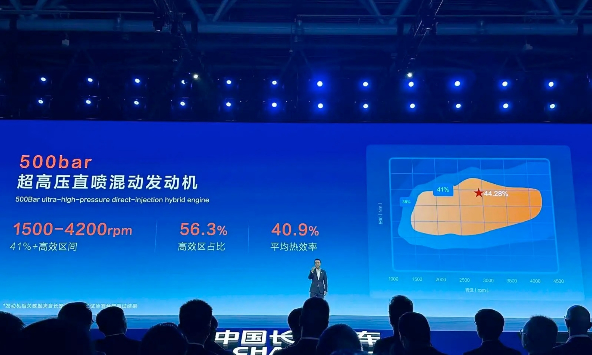 Changan ha realizado una gran presentación de sus nuevos motores para vehículos híbridos.