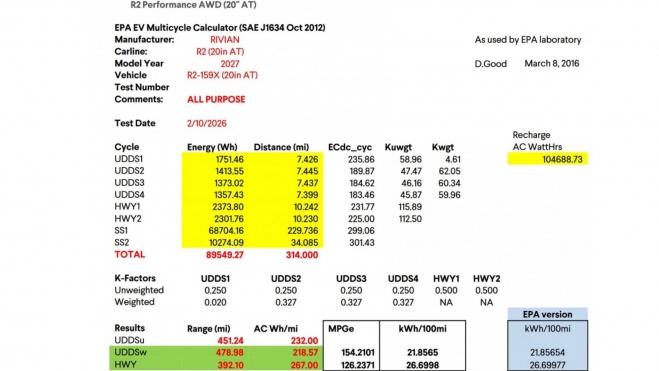 Homologación Rivian R2