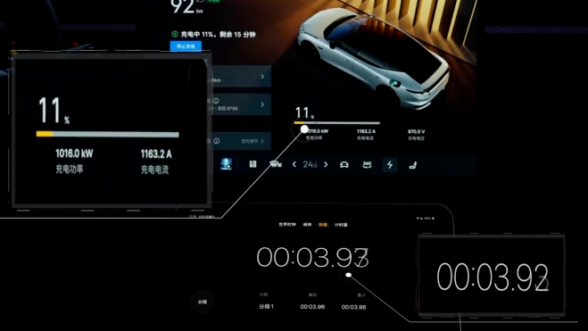 Carga Rápida Geely Carga Rápida Geely