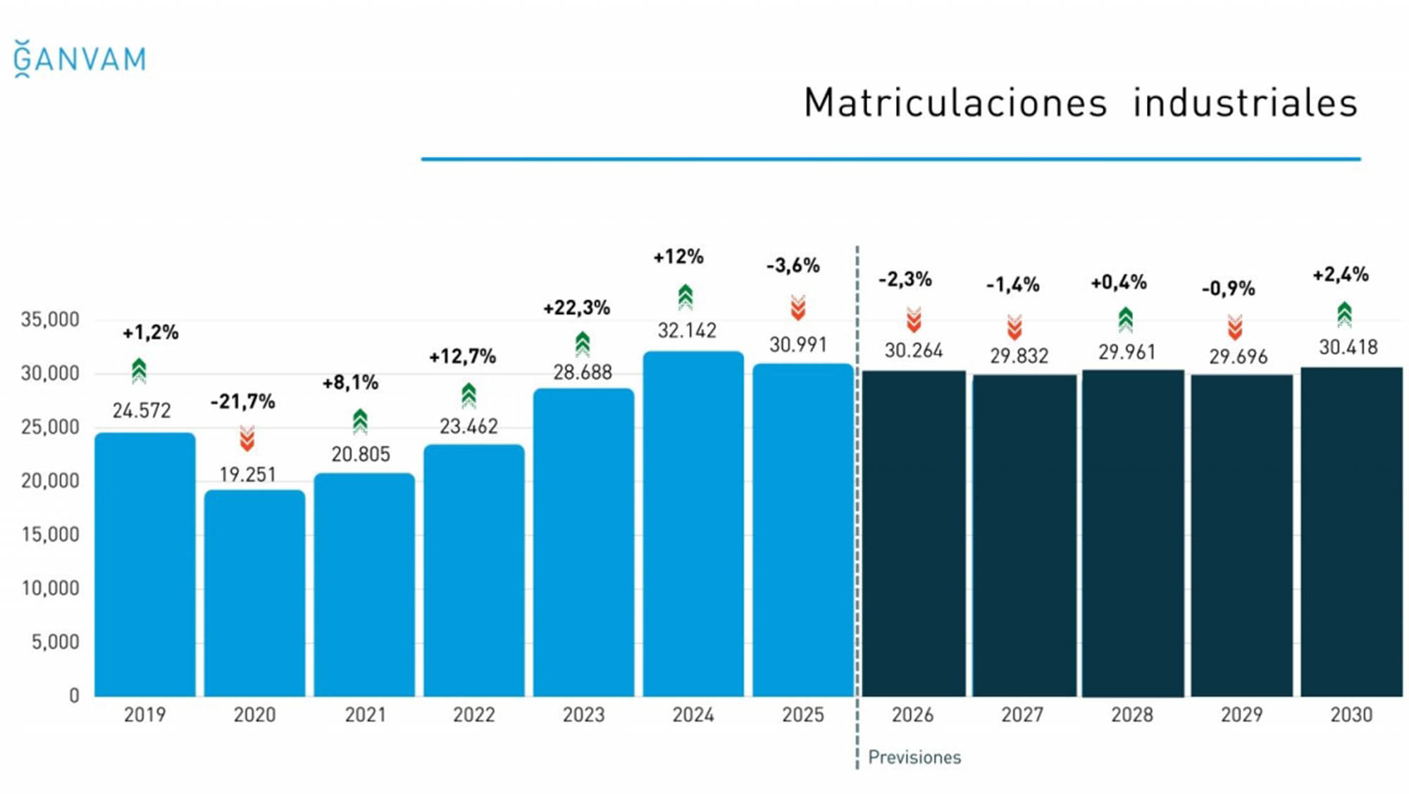 ganvam camion electrico hidrogeno 2 ganvam camion electrico hidrogeno 2