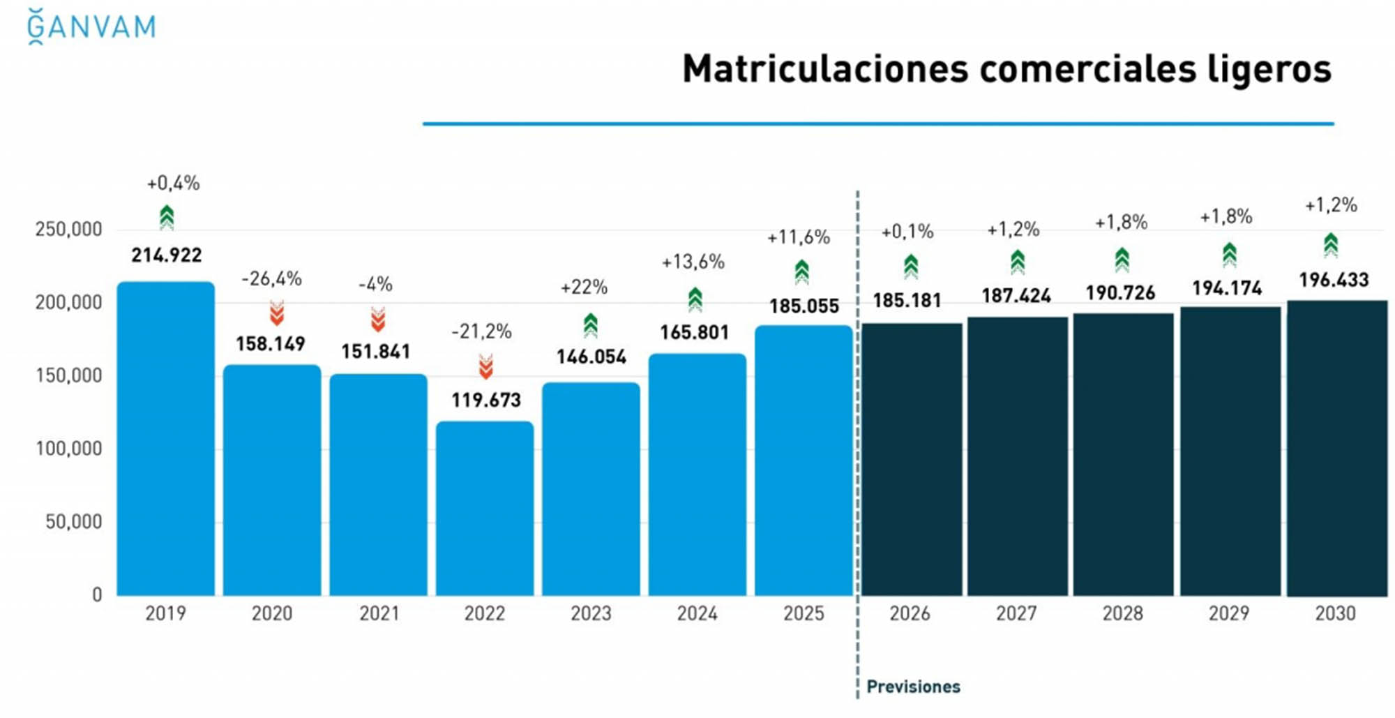 ganvam camion electrico hidrogeno 3 ganvam camion electrico hidrogeno 3