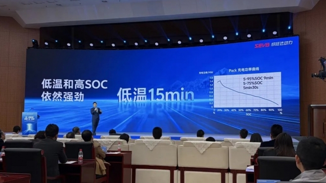 Presentación Sunwoda