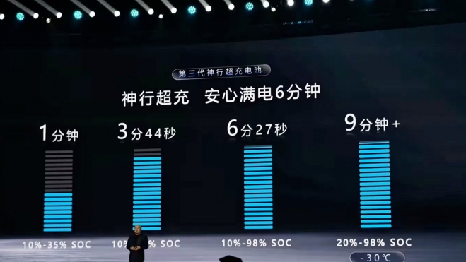 Batería Shenxing LFP 3.0 Tiempos