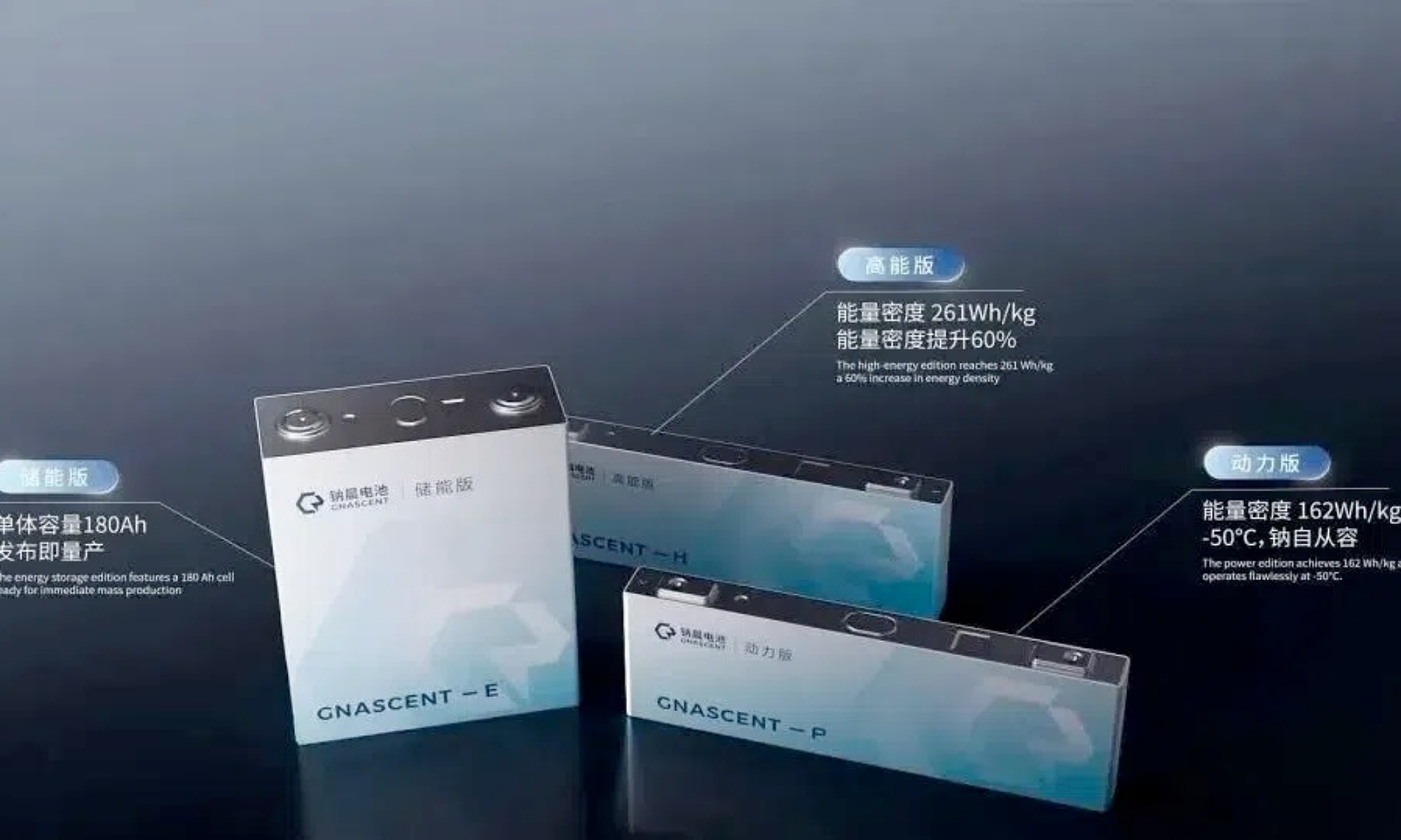 La nueva gama de baterías de sodio GNASCENT de Gotion.