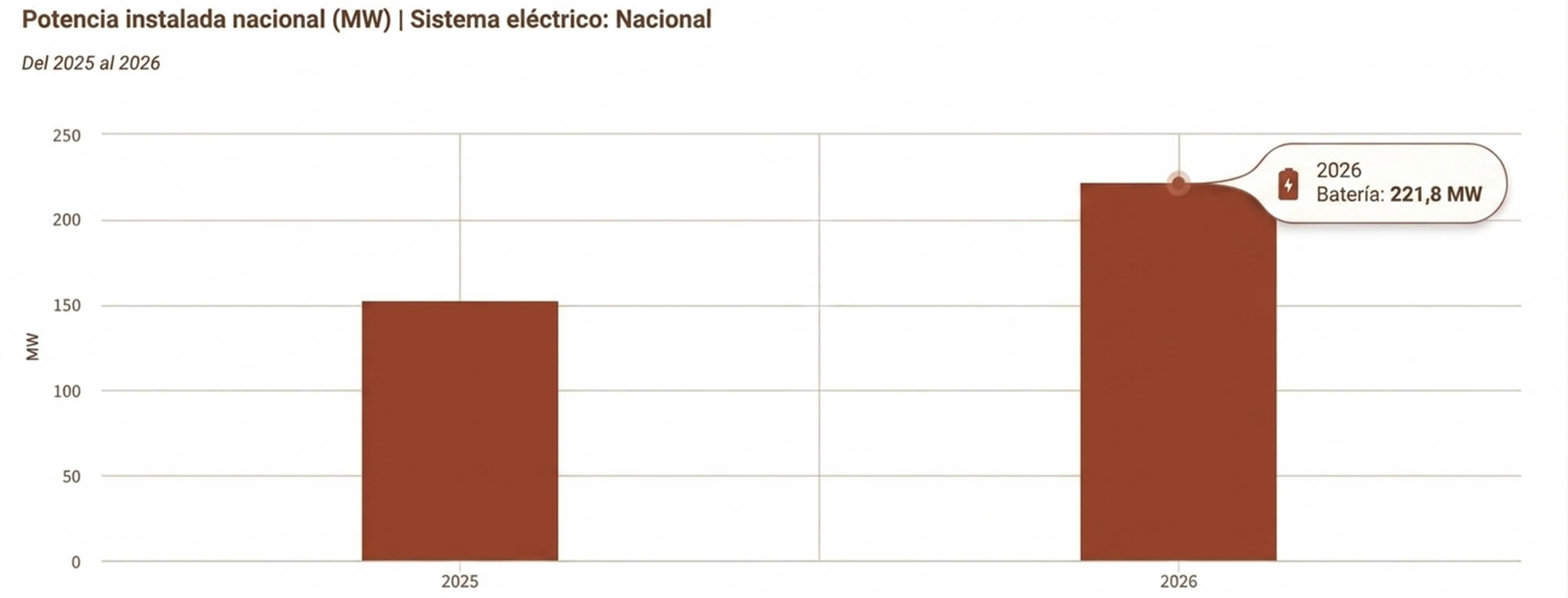 almacenamiento baterias españa4 almacenamiento baterias españa4