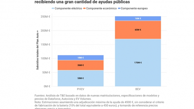 denuncia plan auto + ayuda compra coches electricos 2 denuncia plan auto + ayuda compra coches electricos 2