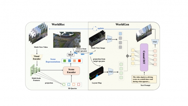 xiaomi world gen rec