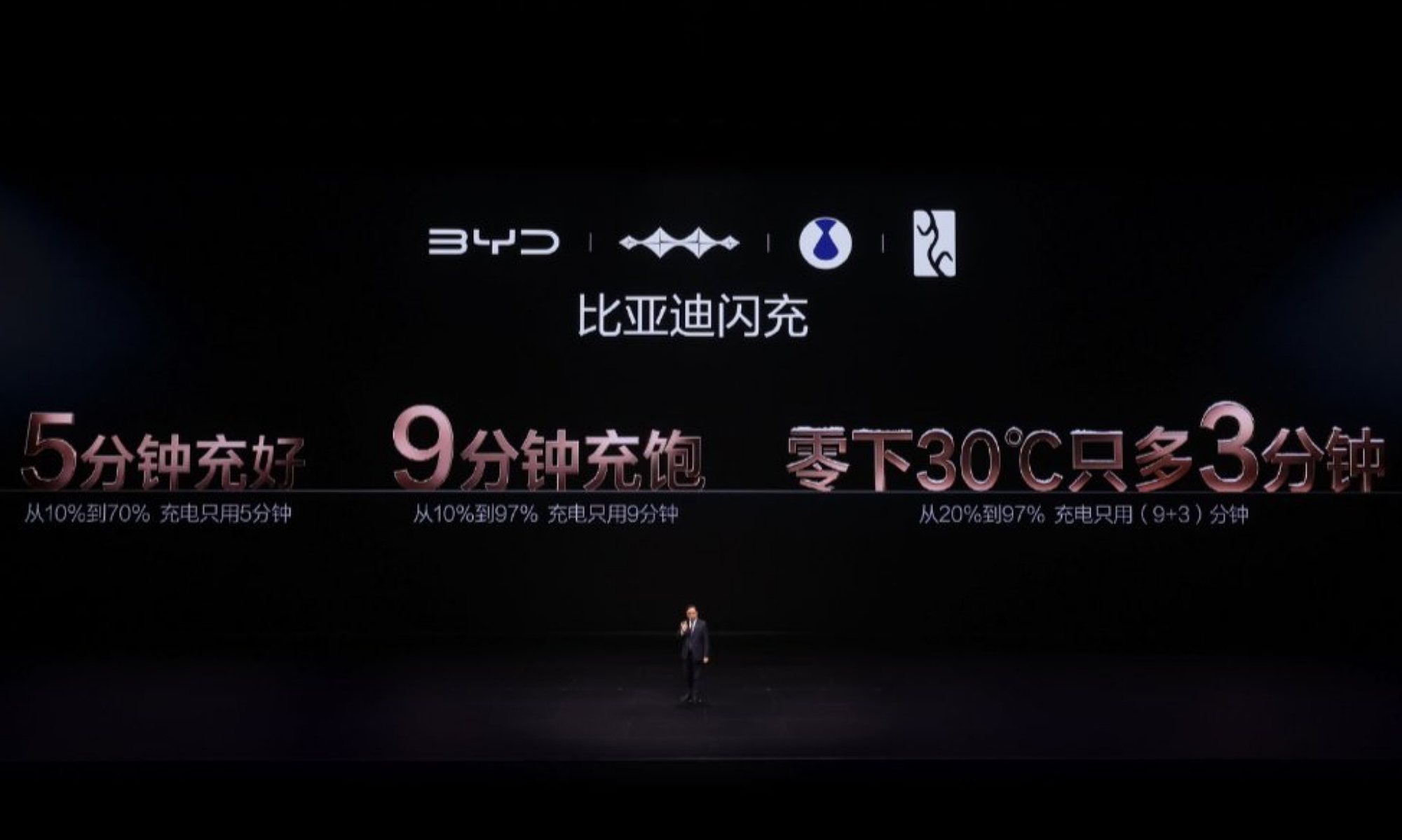 Los nuevos sistemas de carga y la segunda generación de baterías de BYD han revolucionado el mercado.