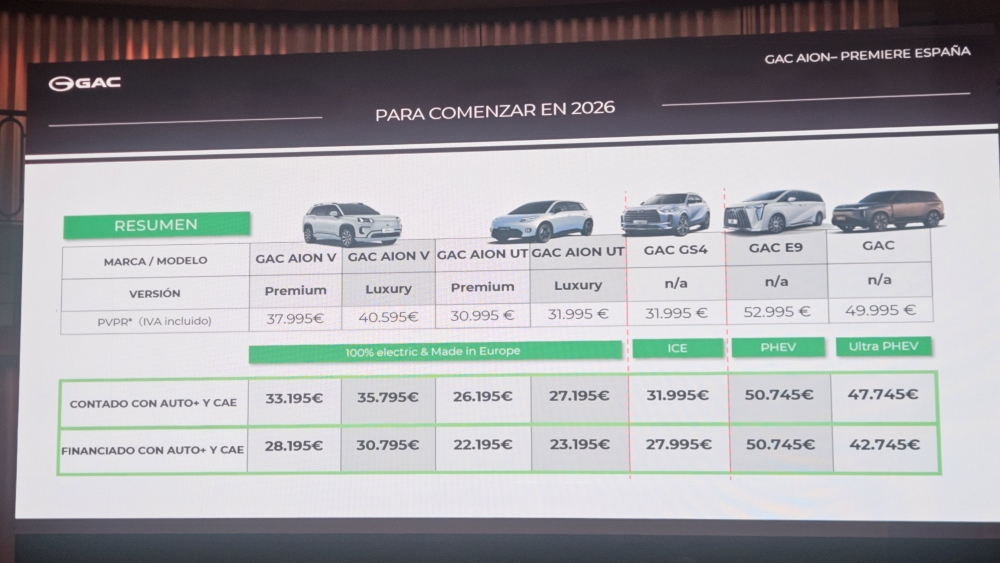 28.000.000 clientes GAC españa precio eléctricos