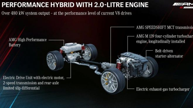  Propulsor híbrido enchufable Mercedes-AMG E Performance 