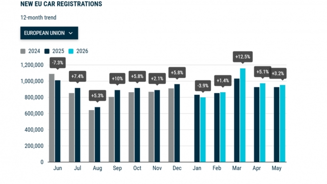 Ventas Coches Europa