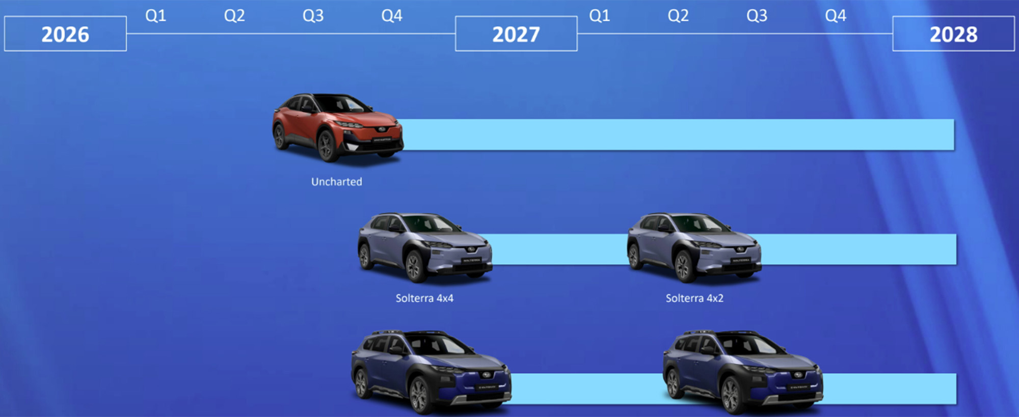 nueva gama coches electrios subaru 8