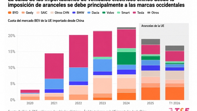 aranceles ue coche chino aranceles ue coche chino