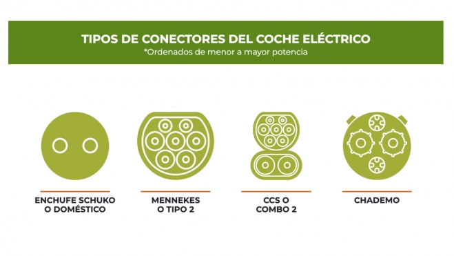 Tipos Conectores