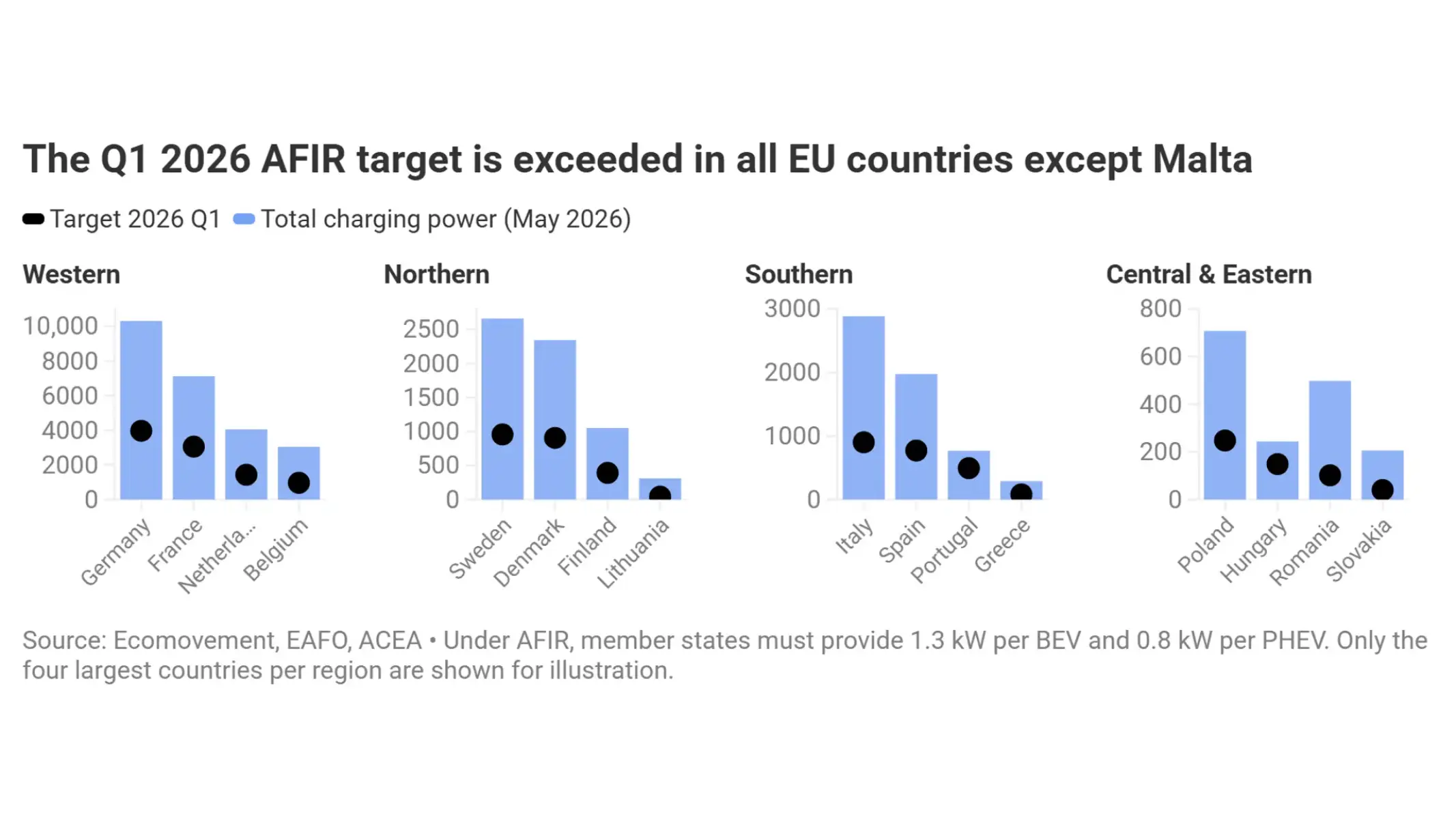 porcentaje implantacion cargadores europa porcentaje implantacion cargadores europa