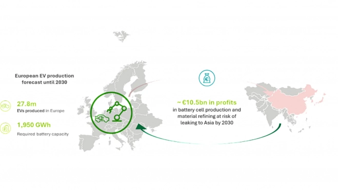 profit pools at risk of leaking to asia $Responsiv profit pools at risk of leaking to asia $Responsiv