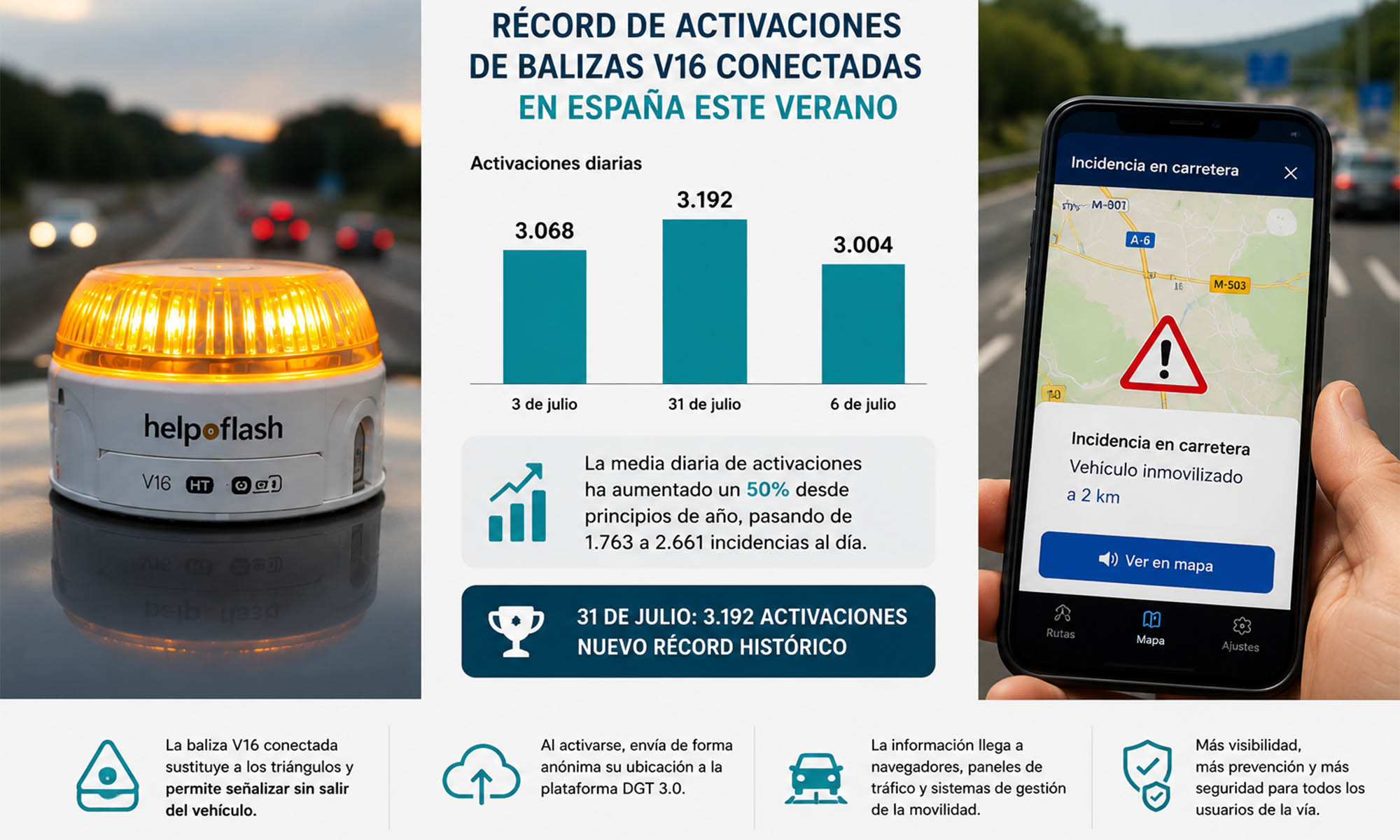 record baliza v16 dgt 3 record baliza v16 dgt 3