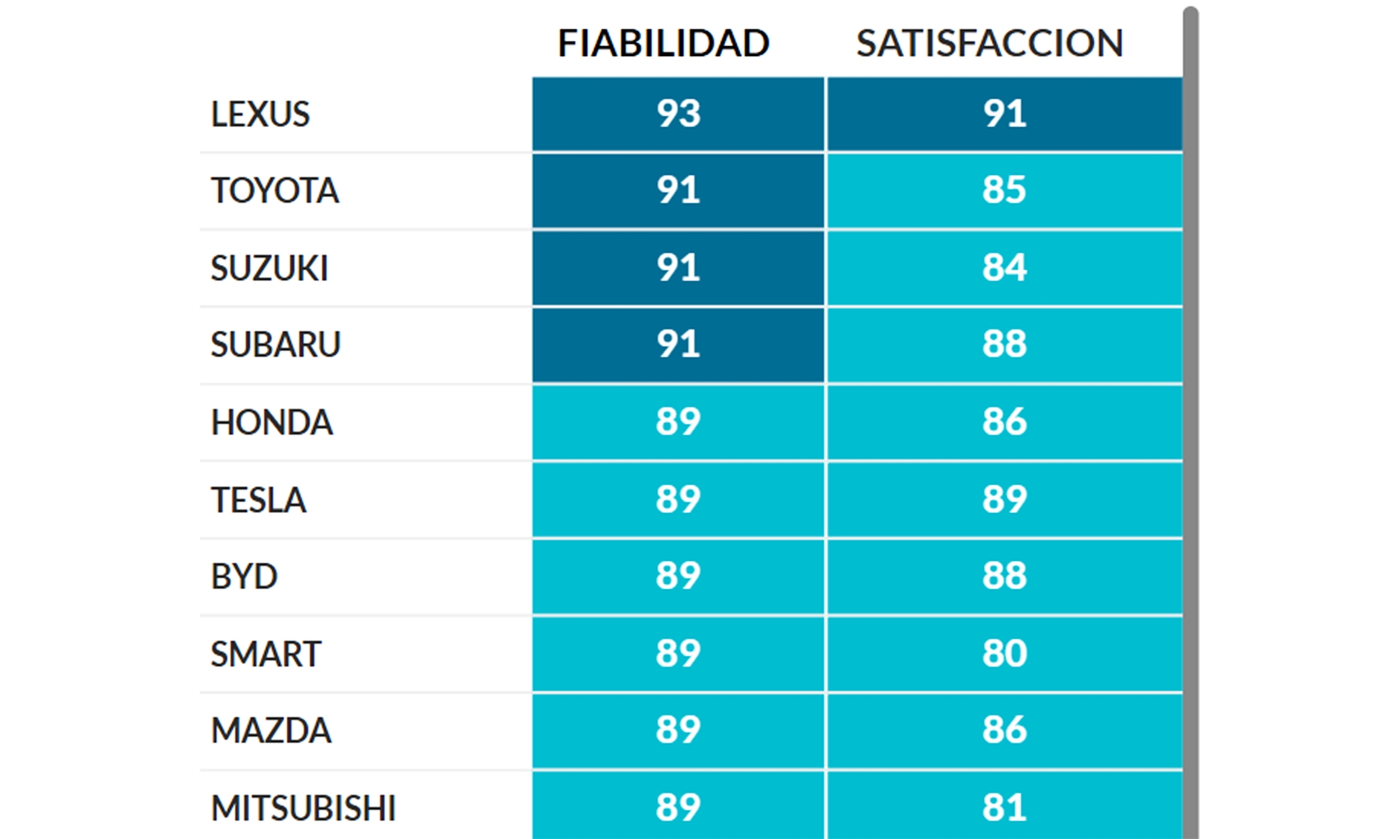 coches mas fiables ocu byd marca china 10 mejores coches mas fiables ocu byd marca china 10 mejores