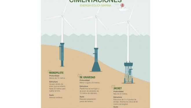 barco semisumergible trasnporte aeorogeneradores parque eolico 3 barco semisumergible trasnporte aeorogeneradores parque eolico 3