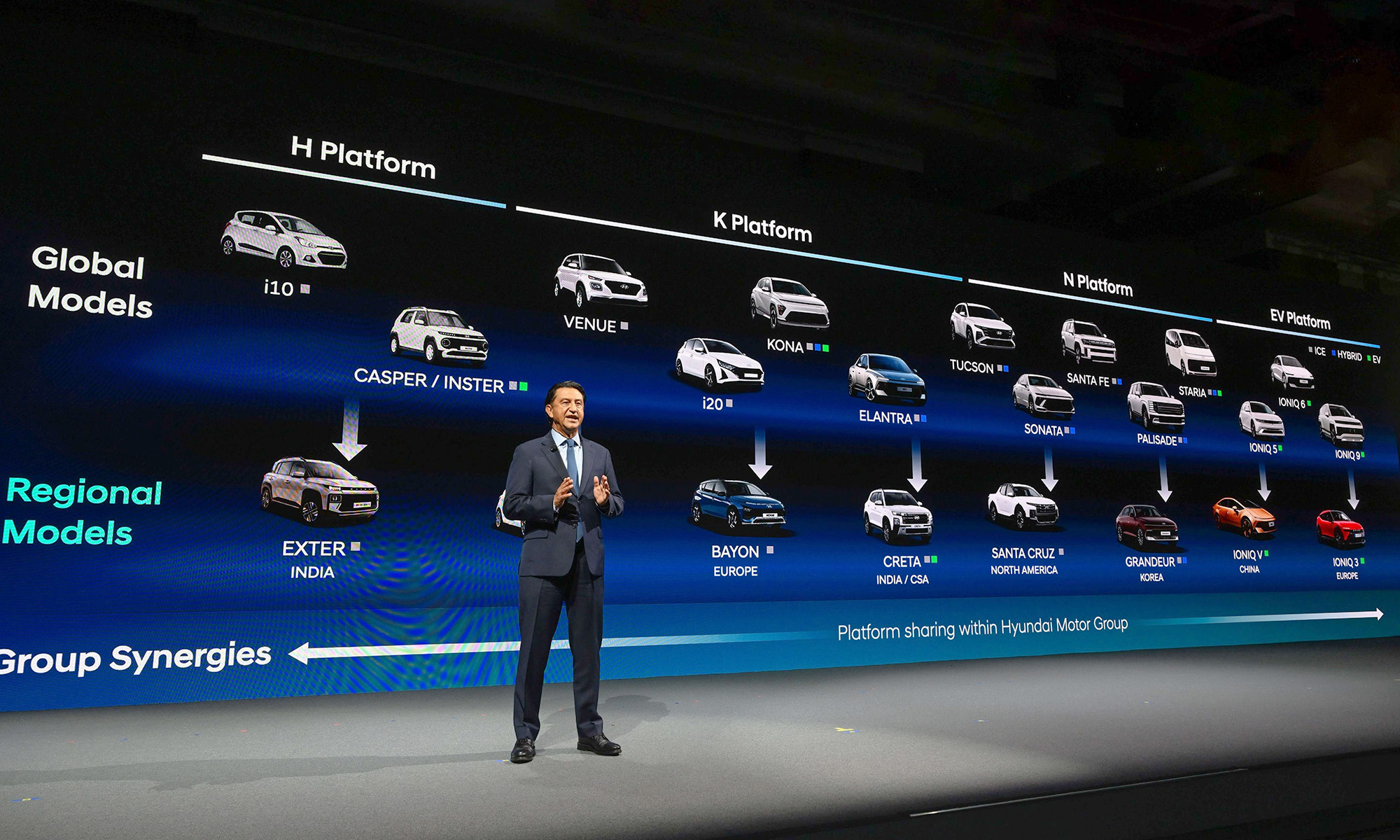 Hyundai presenta su plan a 4 años vista sobre lanzamientos y electrificación.
