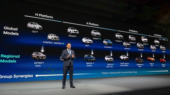 Hyundai presenta su plan a 4 años vista sobre lanzamientos y electrificación. Hyundai presenta su plan a 4 años vista sobre lanzamientos y electrificación.