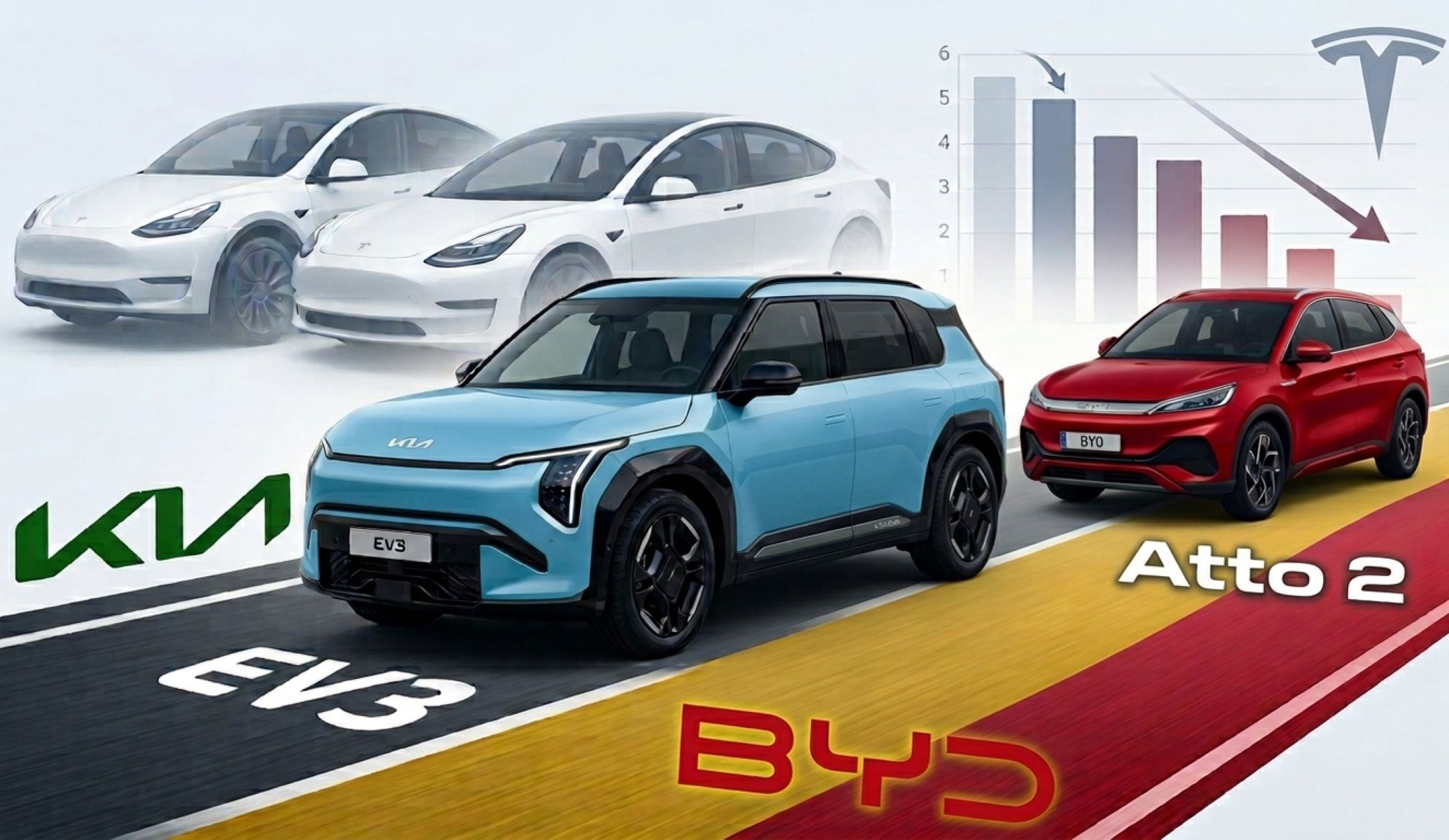 El KIA EV3 es el eléctrico más vendido en España en agosto. Mientras tanto, Tesla desaparece del Top 10.
