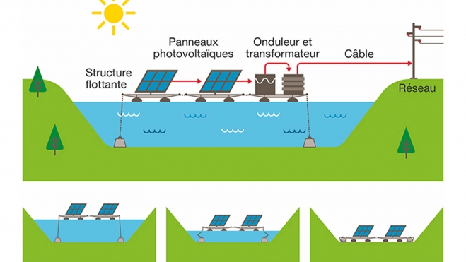 planta solar fotovoltaica flotante panes bifaciales suiza 2
