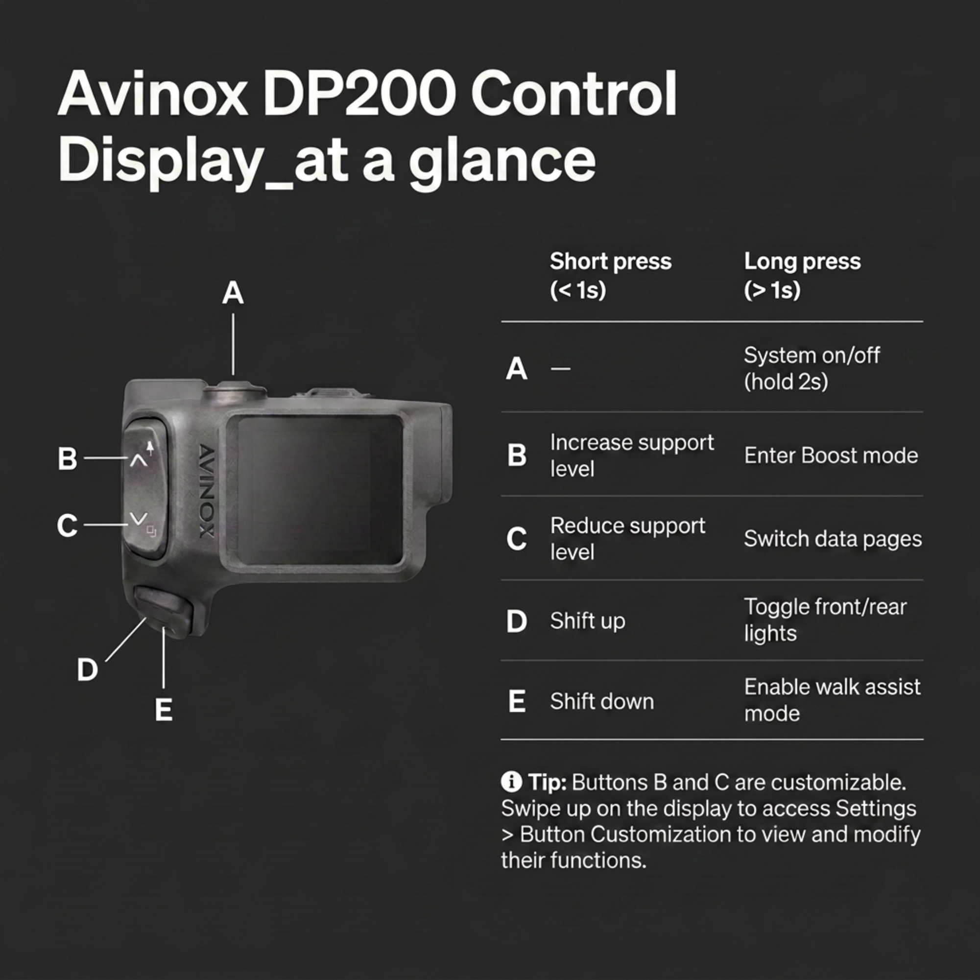 DP200 Control Display 04 DP200 Control Display 04