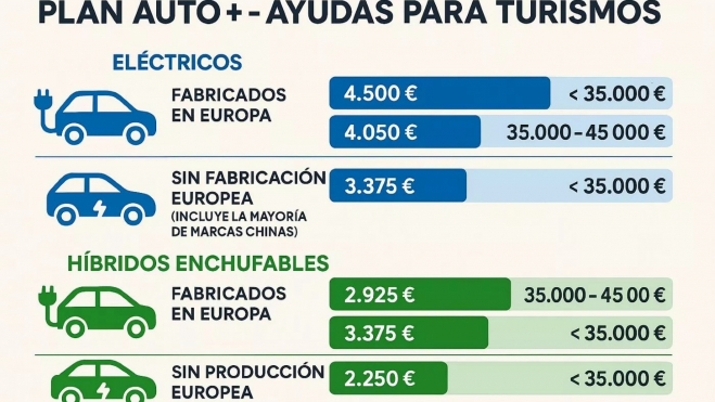 Ayudas Auto+ Ayudas Auto+