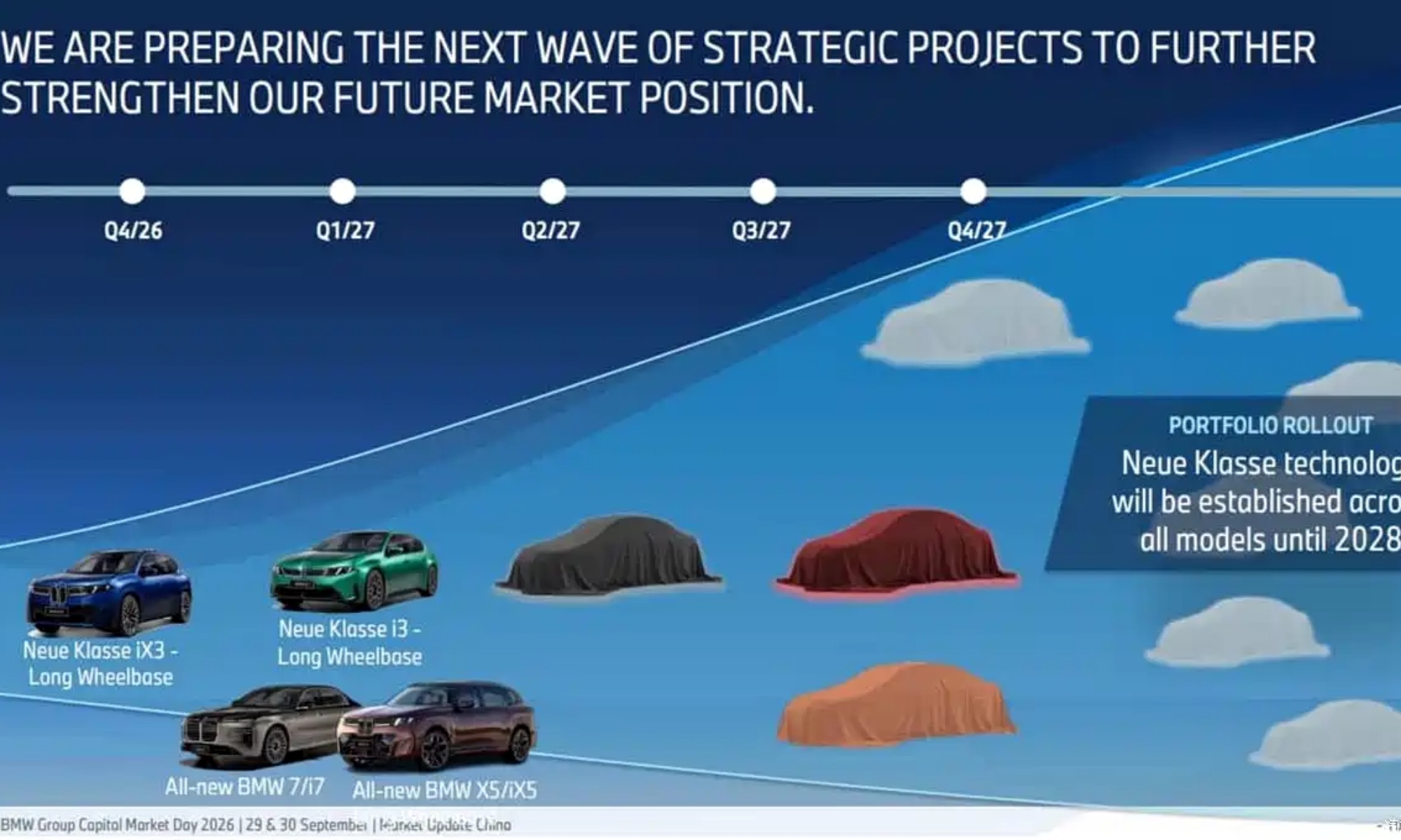 La agenda de BMW para el 2027 se ha filtrado.